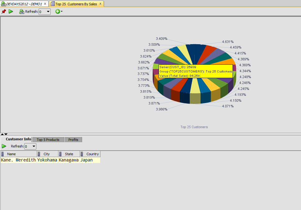 Sql Developer Chart Report