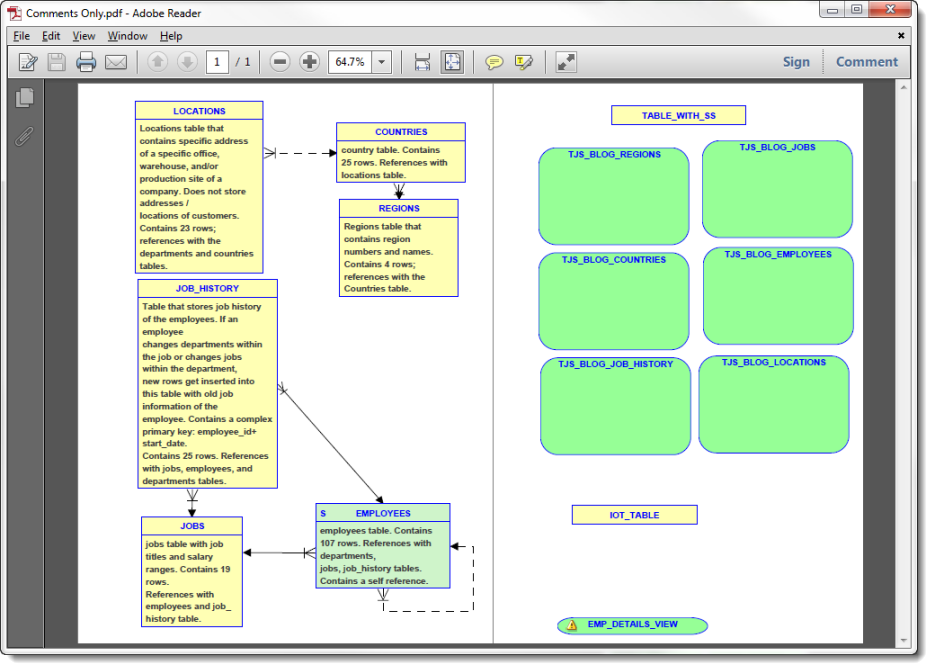 database objects in sql pdf