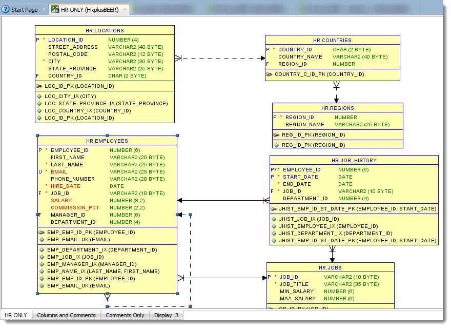 date definition in oracle