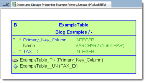 primary_unique1