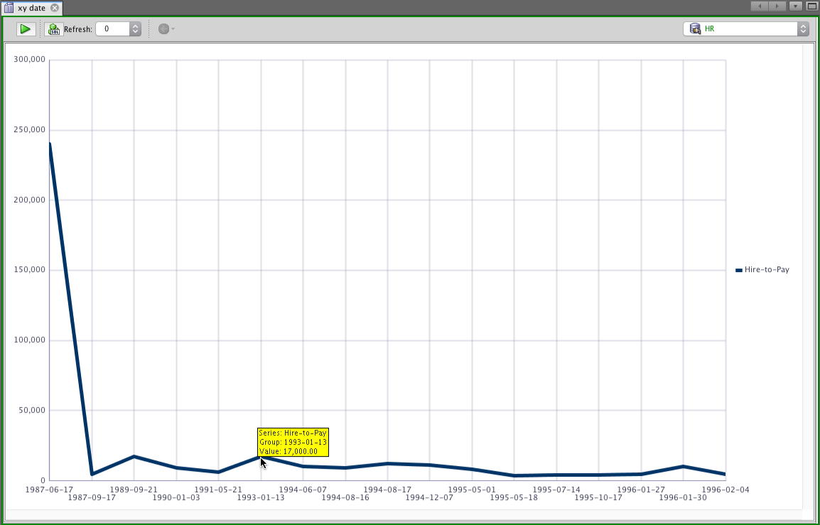 It's all in the SQL. 