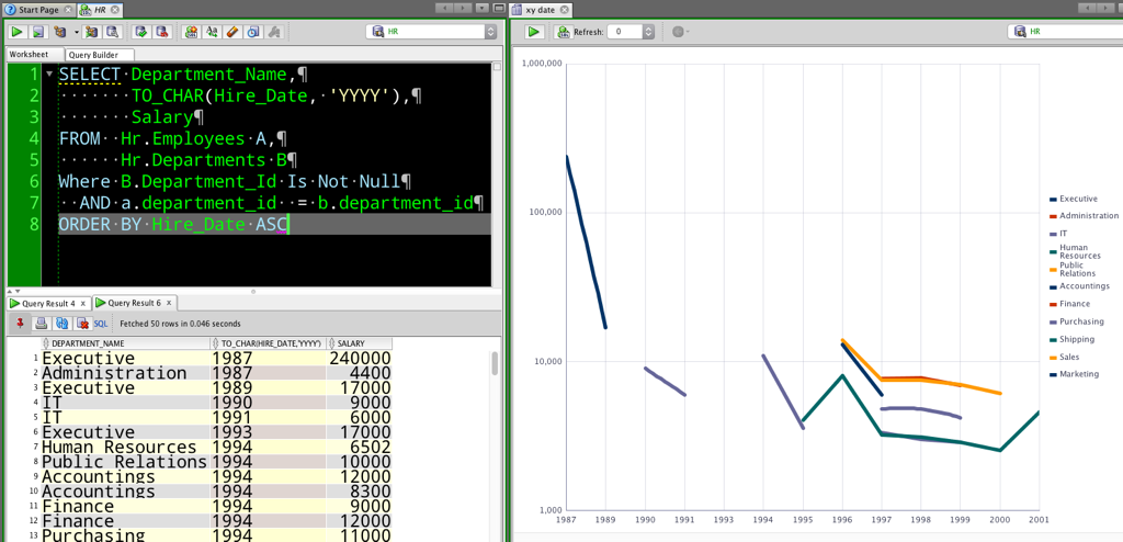 So much you can do with reports and charts - this is very, very simple so use your imagination :) 