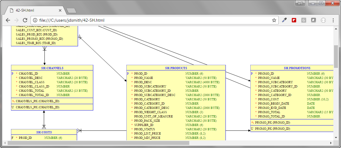 sql developer data modeler diagram html