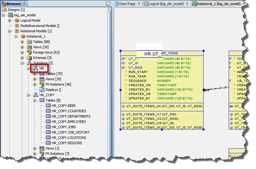 By default SQL Developer shows the schema in the diagram