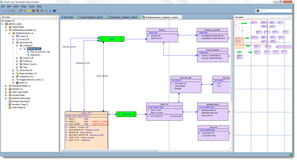 Pics models forum. Pl SQL developer схема базы данных. Pl SQL структура базы данных. Oracle SQL developer схема базы данных. Модель таблицы Oracle.