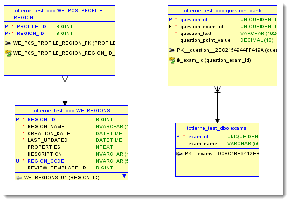 sql server RE for oracle sql developer data modeler