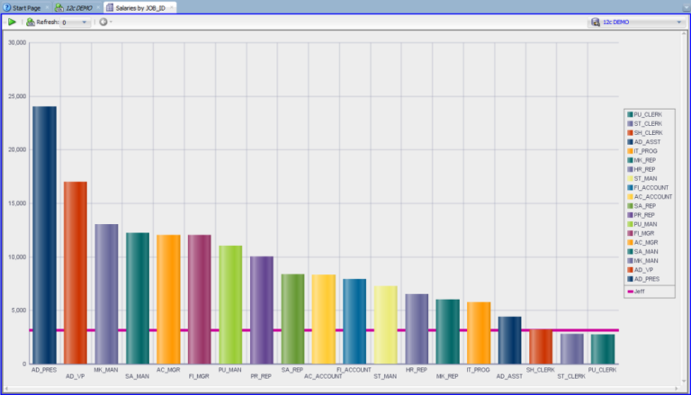 SQL Developer Reports: Reference Lines in Charts