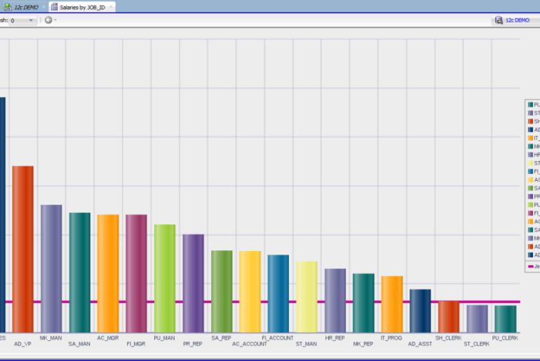 Sql Developer Chart Report