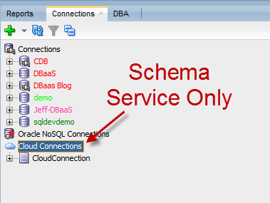Cloud Connections in SQL Developer are ONLY for the Schema Service (and any service that runs on top of the Schema Service)