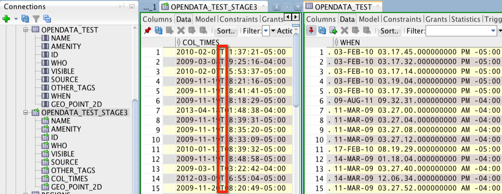 EXTERNAL TABLES are marked in the navigator with the GREEN ARROW decorators. In the external table, my timestamps have a 'T' text column to mark the 'time' portion.