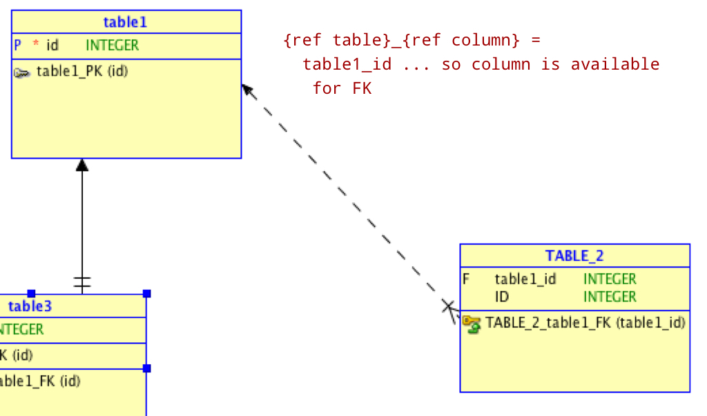 Please don't judge me by these horrible examples and complete lack of naming consistency.