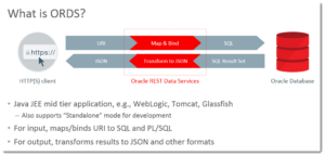 what is ORDS graphic