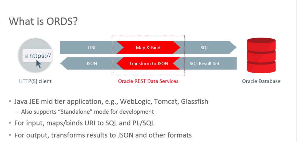 Json results. The Oracle. Oracle ВТБ. Oracle application Express Apex. Oracle CDM фото.