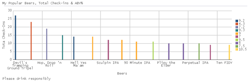 How Do I get My Charts Out of a Oracle SQL Developer Report?