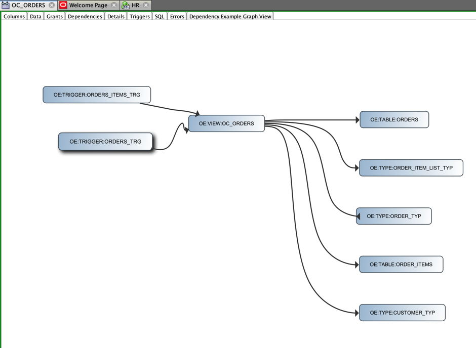 Data dependencies. SQL жизненный цикл запроса. Картинки компонента JAVAFX Group в программировании. With SQL.