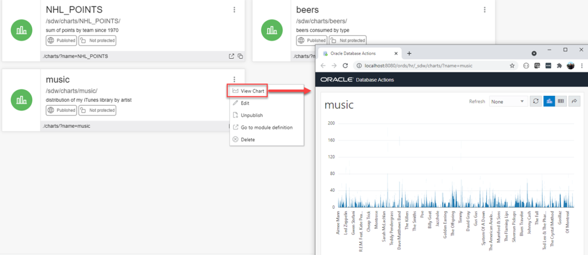 Database Actions: Charts!