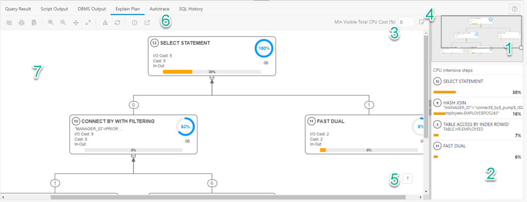 Oracle Explain Plan